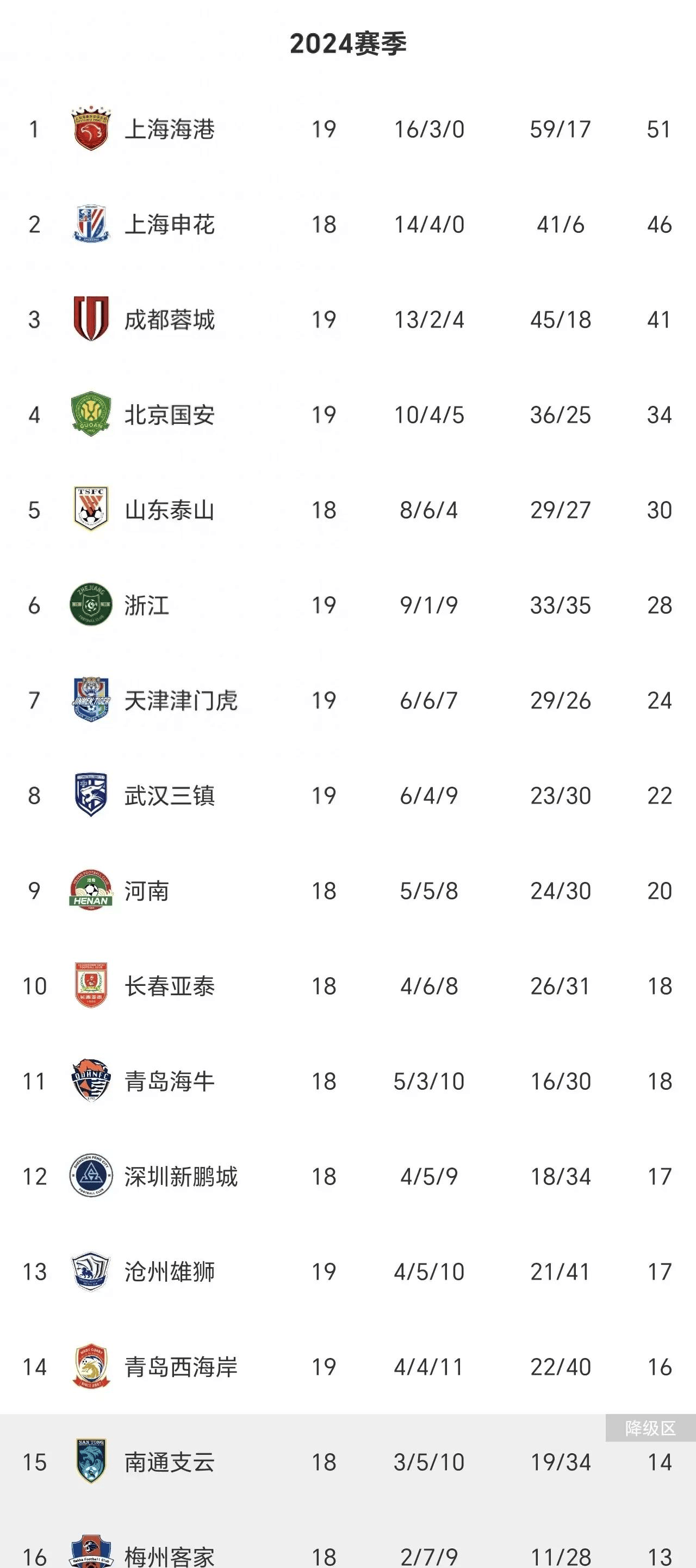 包含山西中能主场告捷，领先积分榜！的词条